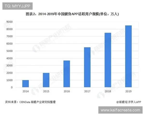 凯发体育备用平台app未来发展趋势，探讨体育娱乐行业的创新与升级方向