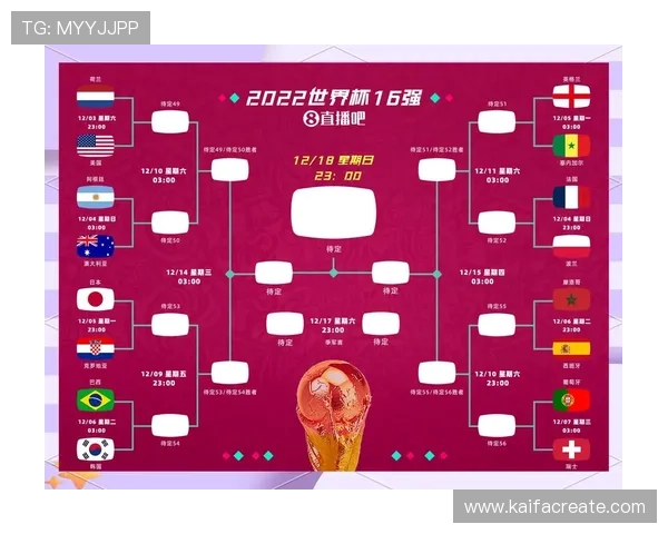 2026年世界杯晋级规则图完整解读涵盖各洲区晋级路径与比赛安排