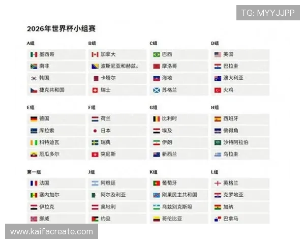 2026年美加墨世界杯参赛国家名单公布，哪些国家值得关注和期待